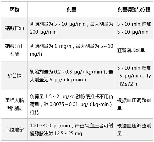 中国心衰药物治疗指南,心衰的治疗及常用药图片