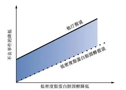新证据全文,他汀调脂