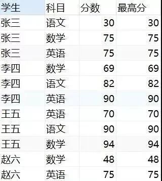 sql窗口函数常用语句,sql里substr函数用法