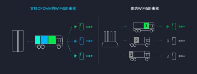 小米路由器ax1800wifi6评测,小米路由器ax1800和ax6000可以组网吗