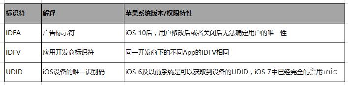 常见的数据埋点方式,数据埋点设计是什么