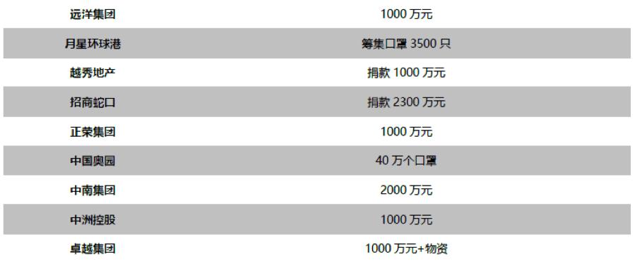 购物节公益活动,购物中心们的暖心公益活动盘点