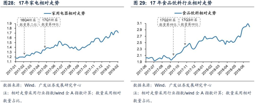 广发证券智能选股方法,广发证券盈利策略