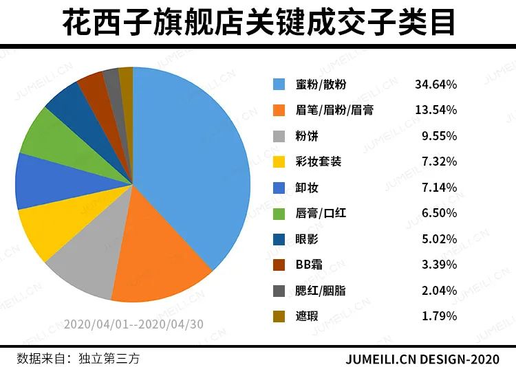 卡姿兰烟熏妆眼影正品,卡姿兰活力四色眼影雾粉仙紫
