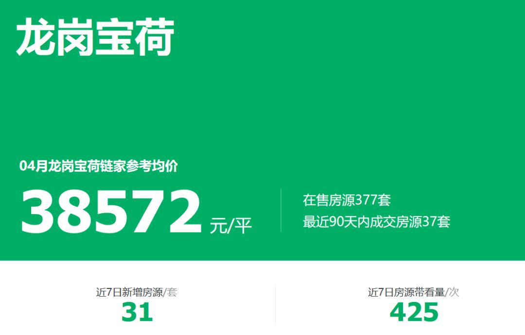 深圳，这只老虎终于要发威了