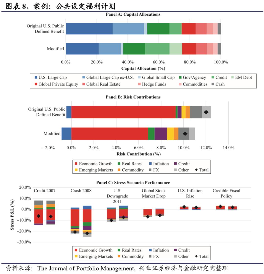 最优风险投资组合的资产配置比例,投资组合收益最大化
