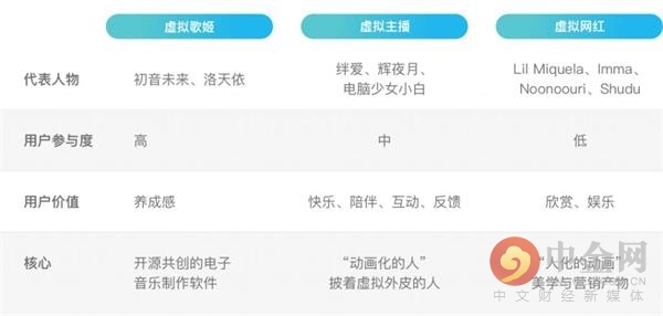 虚拟偶像崛起的挑战和机遇,虚拟偶像是小众还是大众