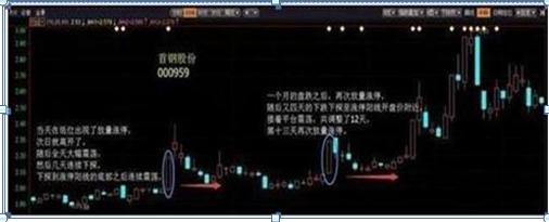 A股市场：10年前长线投资5万华东医药，持有到2020年赚了多少？这才是真正的价值投资