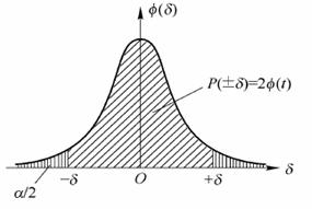 何鸿燊不败公式,赌王何鸿燊的不败筹码