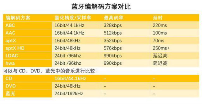 jeetairplus耳机同价位推荐,5000内真无线蓝牙耳机推荐
