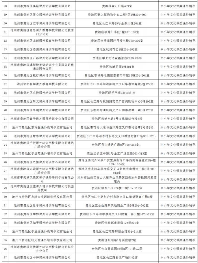 教育局校外线下培训机构复课,全市校外培训机构