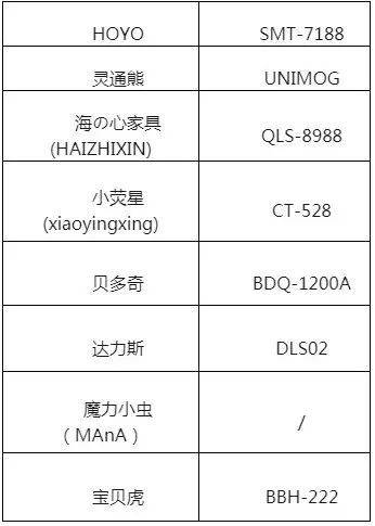 儿童产品不合格,市场监管总局通报儿童产品不合格