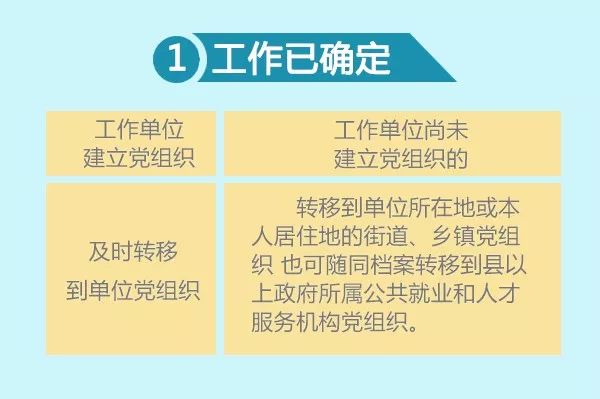 党员毕业了需要转接团组织么,大学生党员毕业党组织关系怎么转
