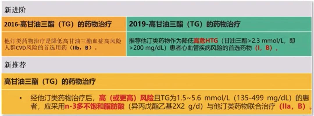 指南推荐极高危人群LDL-C55mg/dL？陆国平教授：我不赞成！|OCC2020