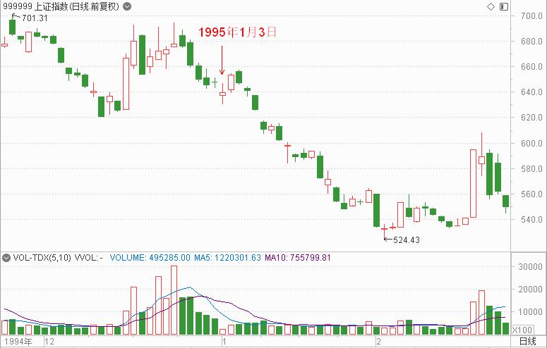 a股数据密码连创新高,a股神秘指标详解