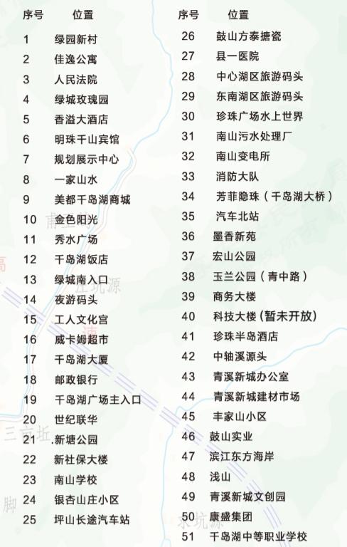 服务功能全面升级,服务升级通告