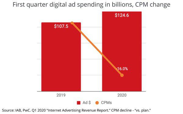 top宣传广告视频,top优质广告
