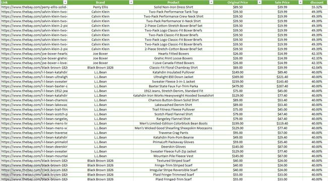 数据采集赚钱技巧,付费抓取数据方法