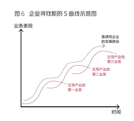 出品PS、PDF的Adobe如何成为了顶尖SaaS公司？