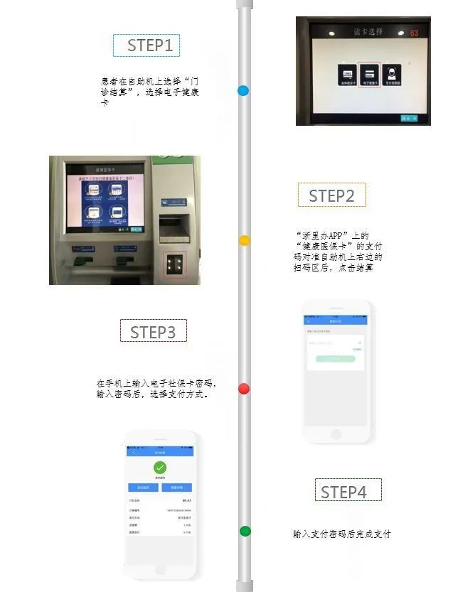 就医不带卡只需医保码,看病就医不用卡全程只需一个码