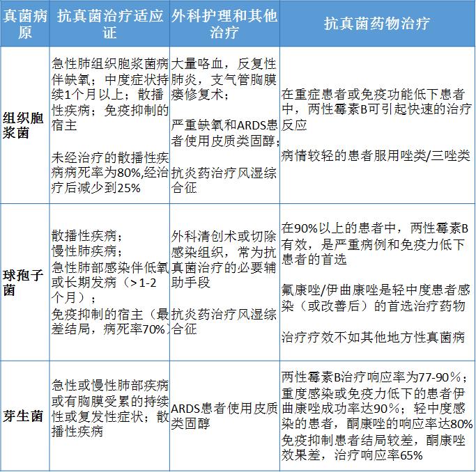 怎么样预防肺孢子菌肺炎,肺孢子菌肺炎的症状和治疗是什么