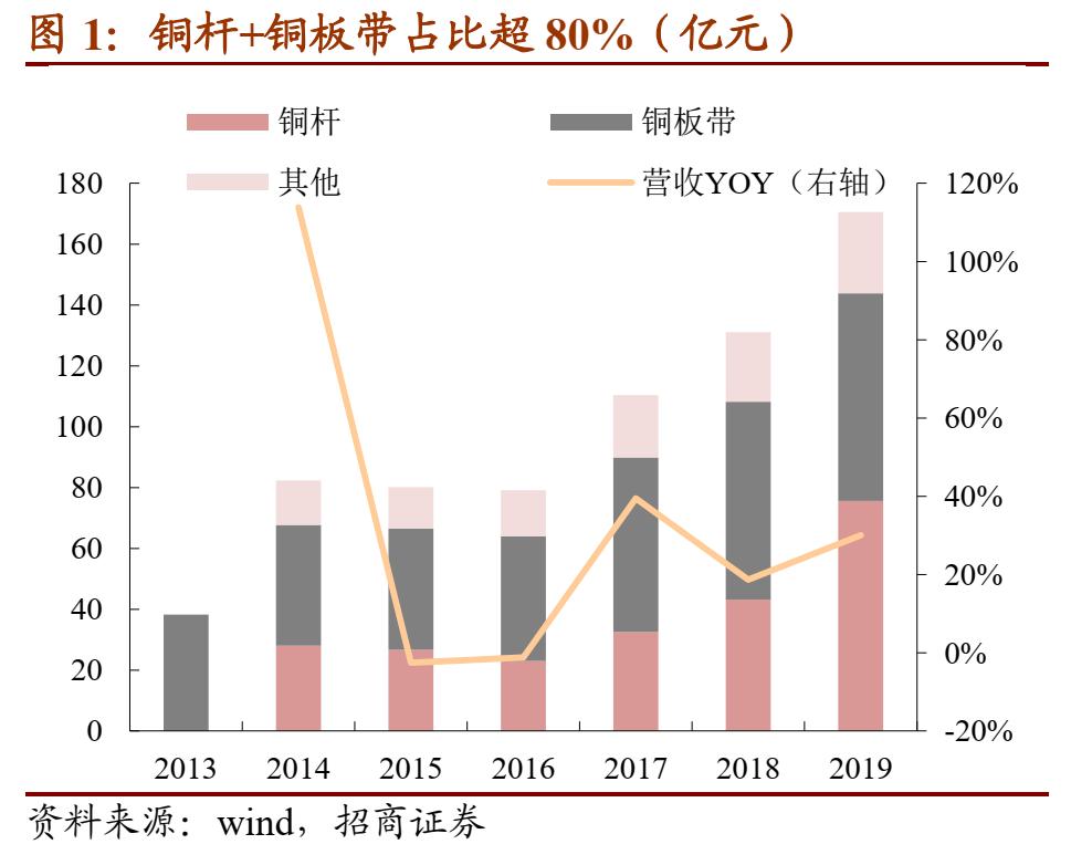 楚江转债上市定位,楚江新材转债缴款日