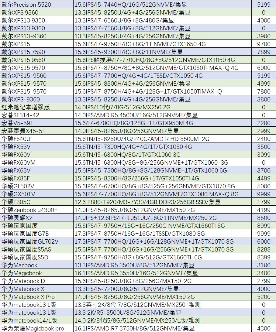 猪王二手交易平台,华为matebook14售价5299元左右
