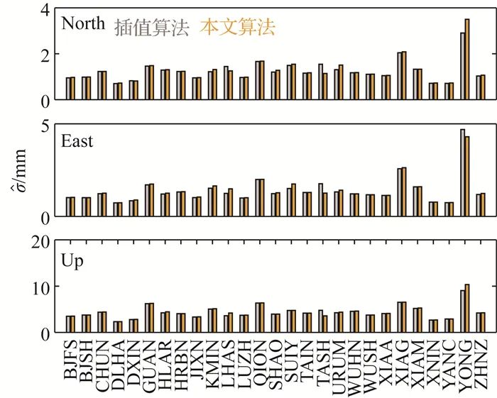 论文推荐|嵇昆浦，沈云中：含缺值GNSS基准站坐标序列的非插值小波分析与信号提取