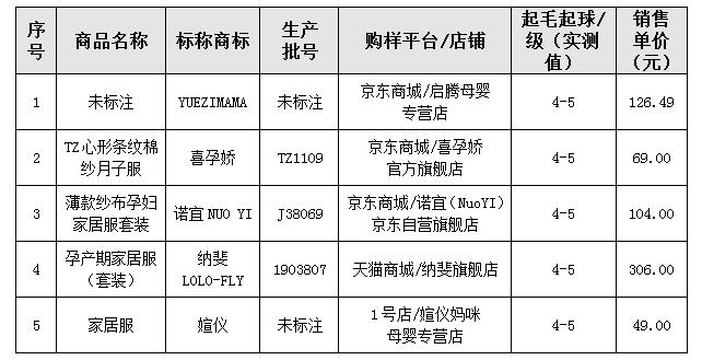 哺乳服如何选择,哺乳期怎么测试安全期
