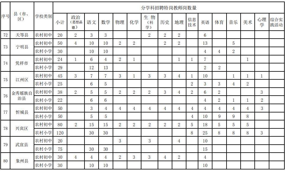 6月16日起开始报名！广西计划招聘8535名特岗教师