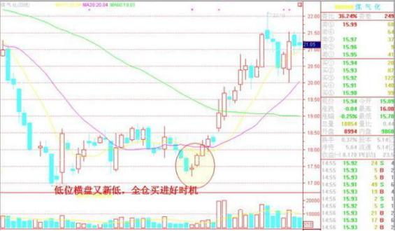 十年前买入中国石化现在赚多少,十年前买入1000股贵州茅台