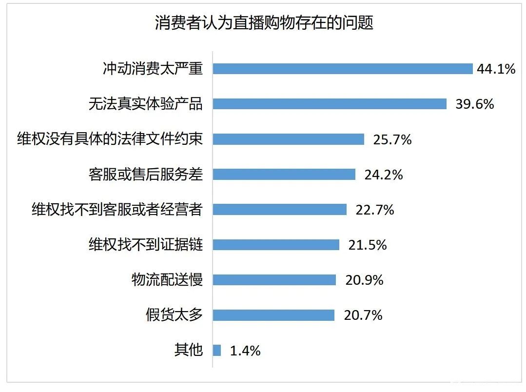 网红直播刷单调查丨1288赞+88条真人评论+10万*放播**=30元