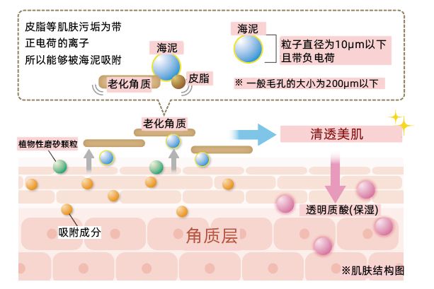 超微小气泡毛孔吸尘器使用方法,毛孔吸尘器去黑头收缩毛孔