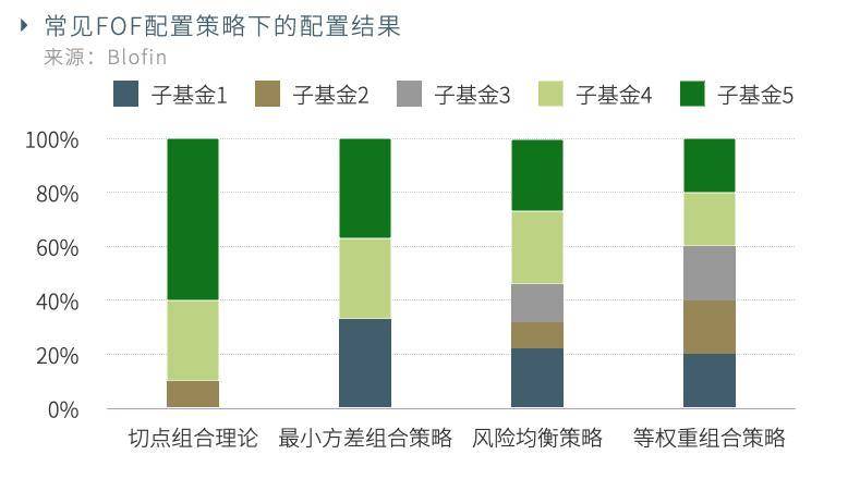 加密货币市场近期趋势讲解,传统资产配置策略加密货币市场