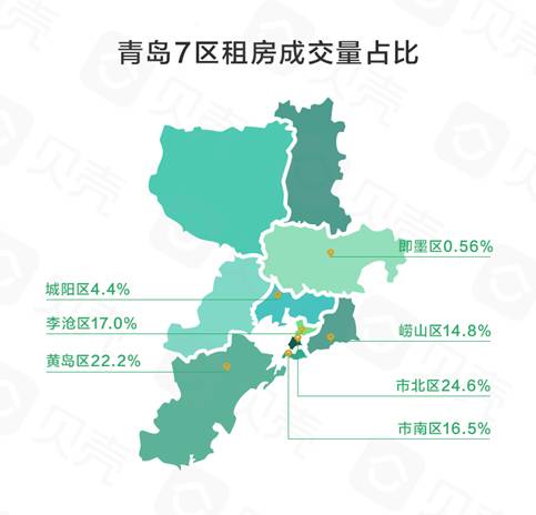 2023租房补贴上涨吗,青岛租房补贴市北