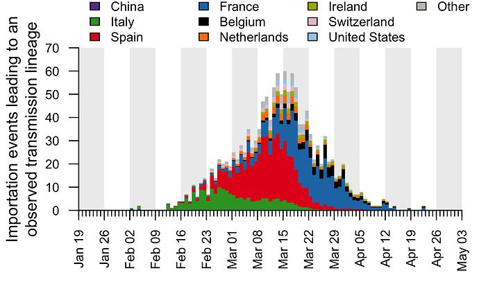 无症状感染者病毒量是不是少,新冠病毒的无症状感染者
