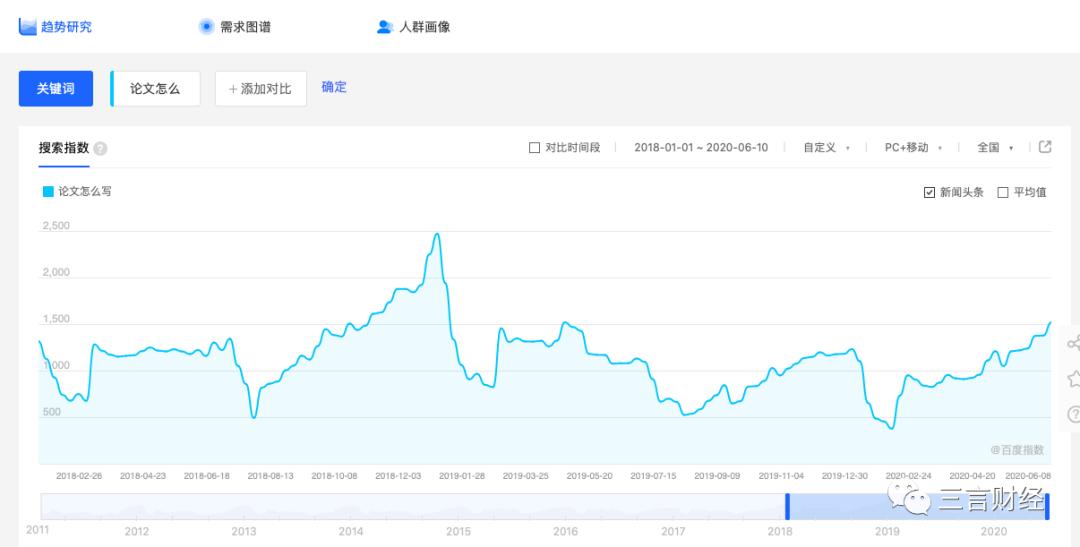 百度指数使用说明书,百度指数的数据怎么分析
