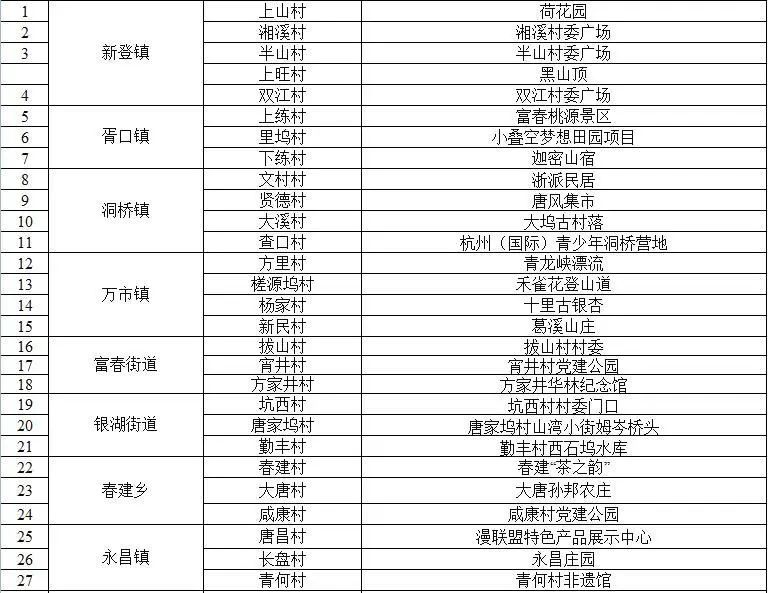 周末去哪儿⑫|王牌推荐，出行不愁！富阳山乡鲜得太“上头”啦！