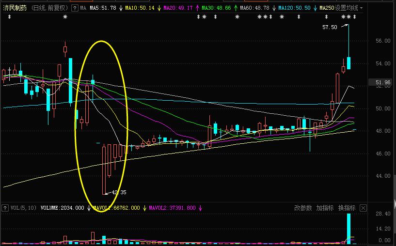 小散抄底跌停,小散炒股的悲惨历程