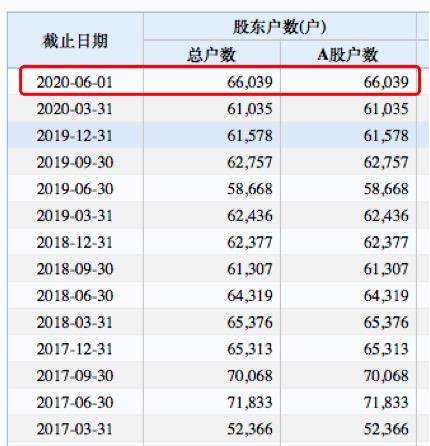 股票年报亏损28亿爆雷后会如何,业绩踩雷巨亏30万股民欲哭无泪