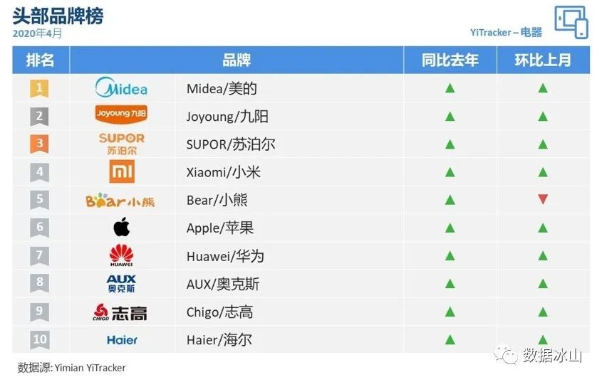 疫情冲击线下创业,疫情冲击下的商业市场