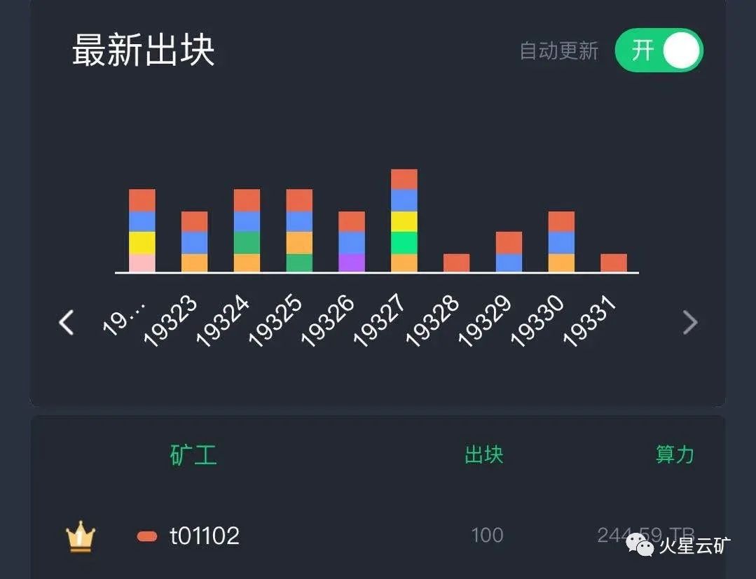 火星云矿业,火星云矿算力挖矿
