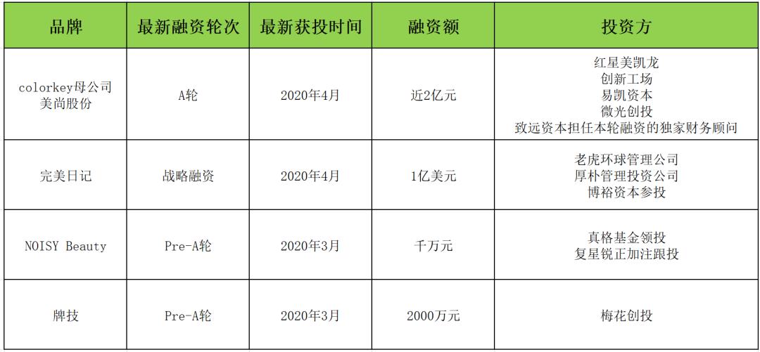 无惧关店退租潮，今年开店1000+！小姐姐最爱的“颜值”新物种们正在乘风破浪
