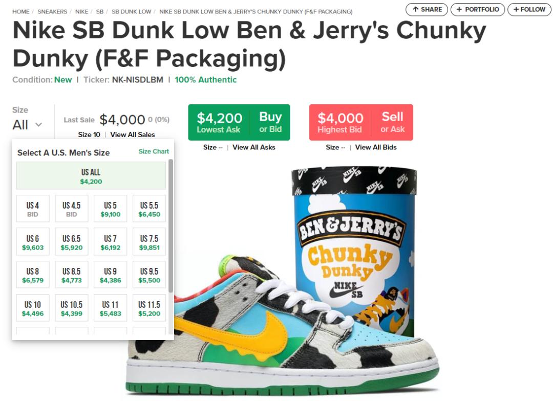 我花这么多钱买鞋,就是为了鞋盒?