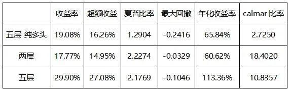 多空持仓比有何意义,量化交易持仓分析