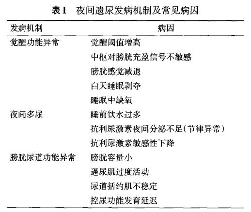 7岁女孩尿床吃什么好控制尿床,孩子7岁了还尿床是大脑的问题么