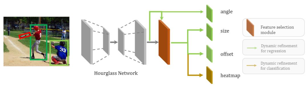cvpr目标检测2023,cvpr2023数据增强