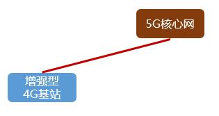 小米手机怎么打开5gsa和nsa,5g的nsa和sa到底是啥