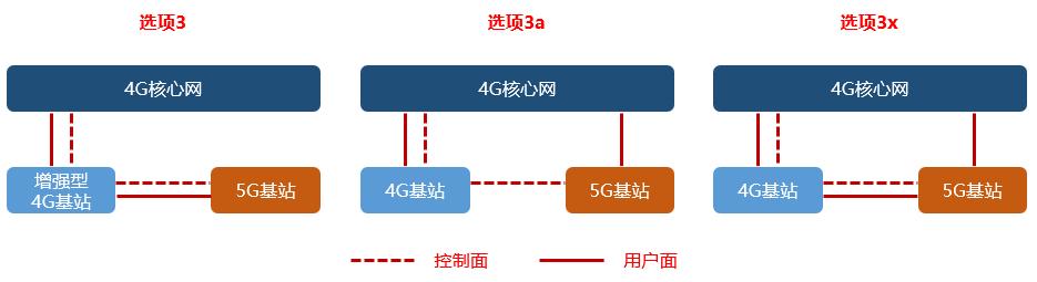 5g的nsa和sa什么意思,5g的nsa模式跟sa模式有啥区别