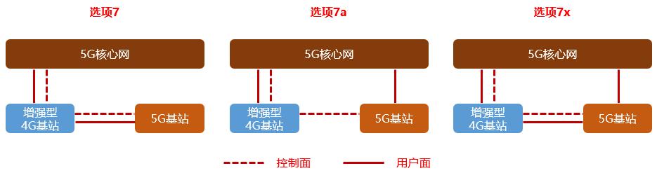 小米手机怎么打开5gsa和nsa,5g的nsa和sa到底是啥